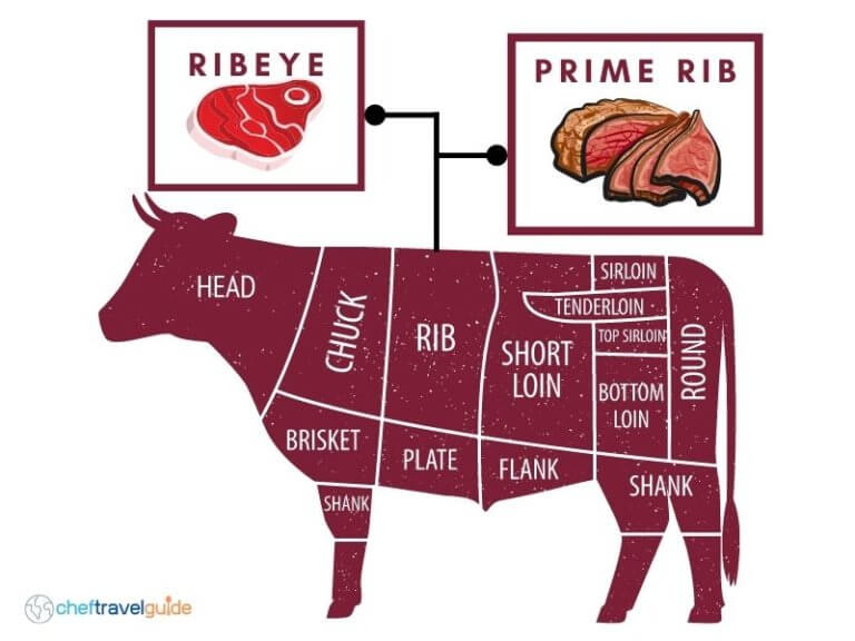 Prime Rib Vs Ribeye Key Differences Explained By A Chef 