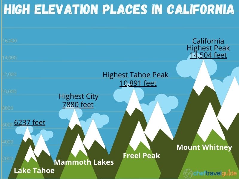 comparison of high elevation places in california